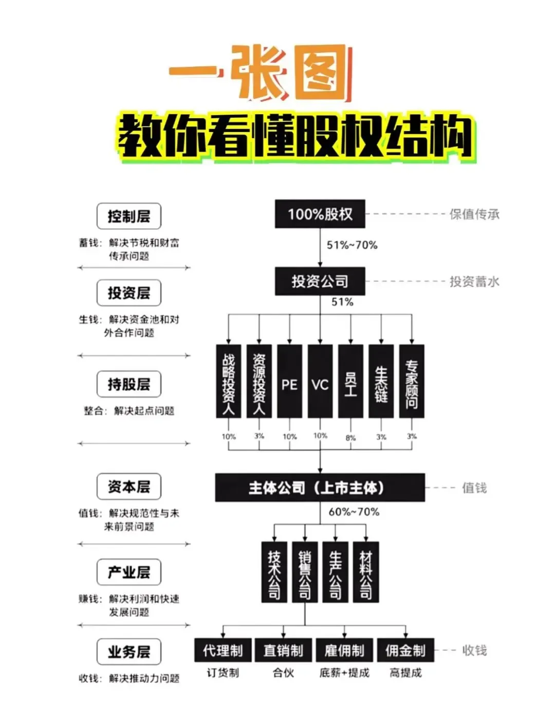 股权激励方案融资(股权激励和股权融资)乐山市