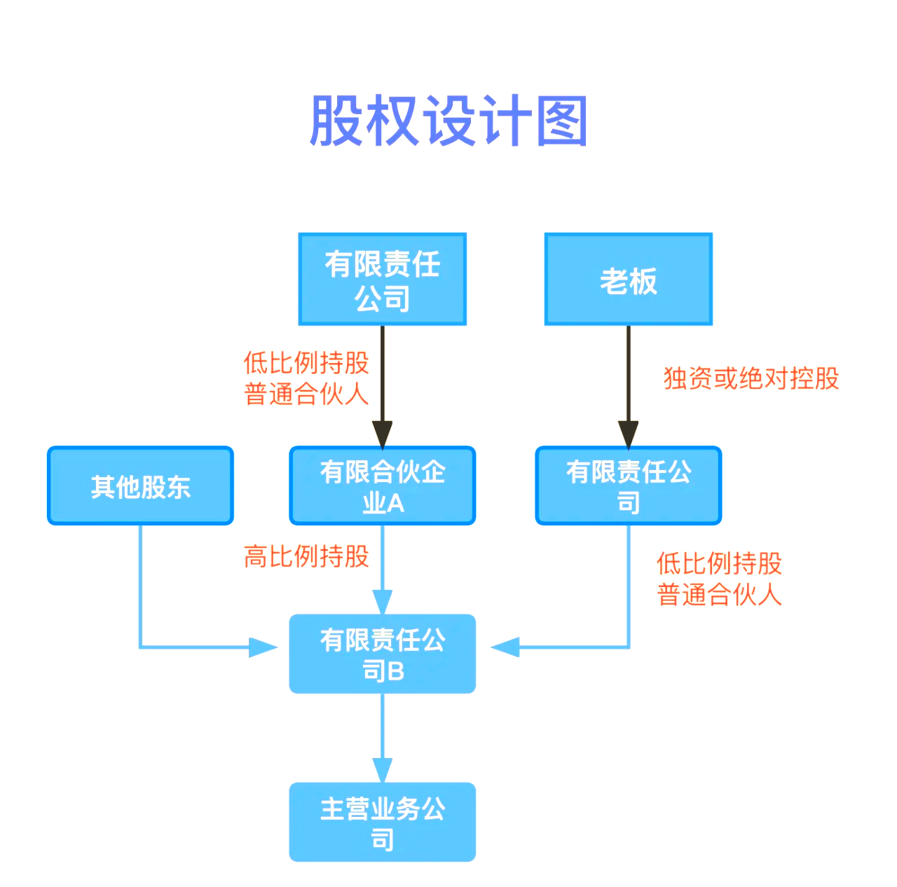 股权设计传承规划(股权设计协议书建议收藏)乐山市 股权设计传承规划(股权设计协议书建议收藏)乐山市