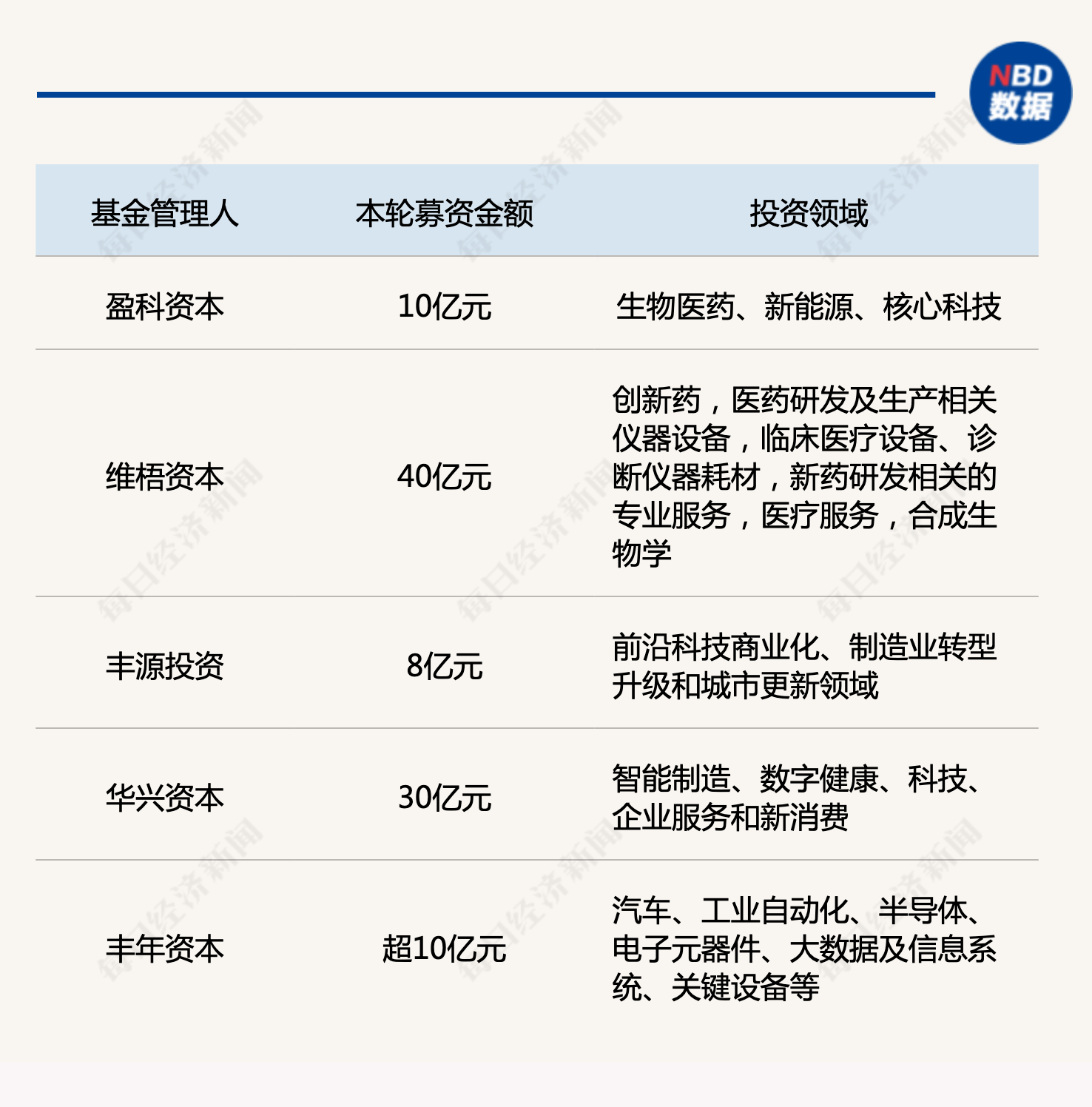 产业基金募资辅导(产业基金募资辅导讲话)乐山市 产业基金募资辅导(产业基金募资辅导讲话)乐山市