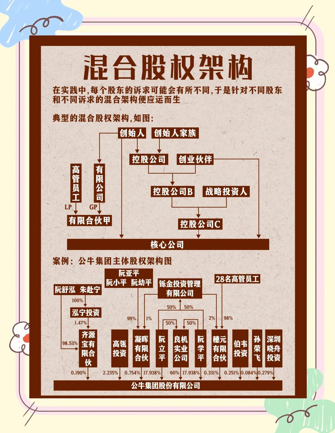 股权架构设计机构(股权架构设计机构有哪些)乐山市