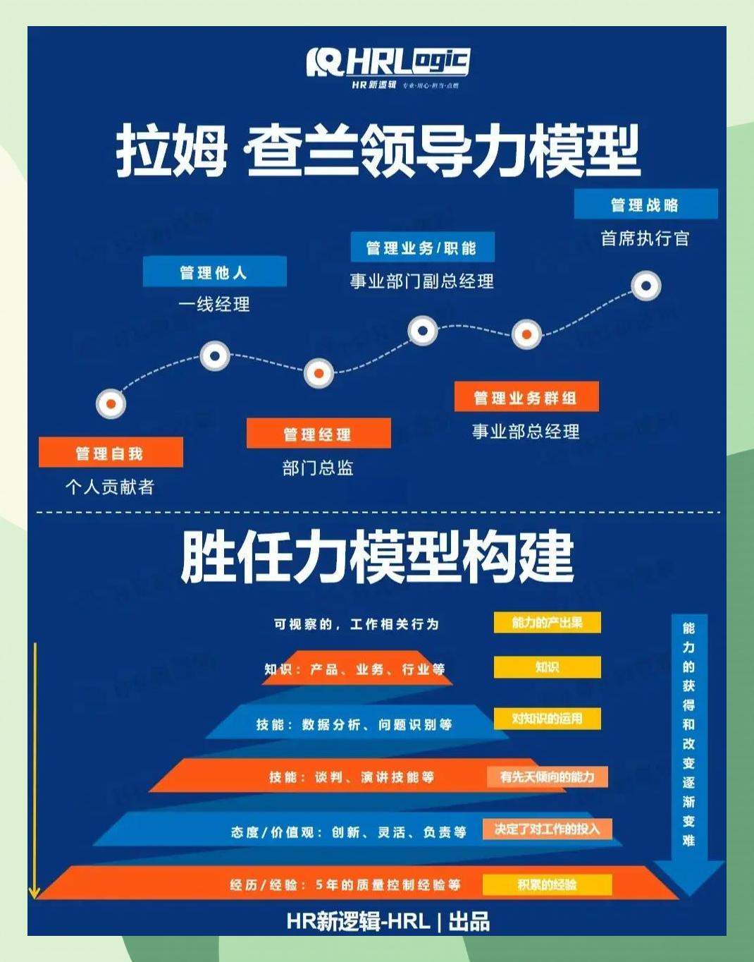 激励对象筛选模型(激励对象筛选模型是什么)乐山市