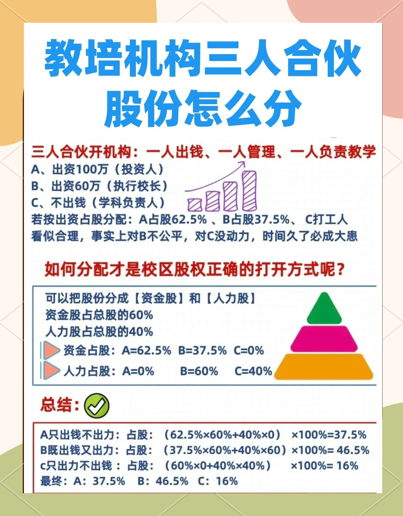 股权设计公平性(股权设计公平性要求)乐山市