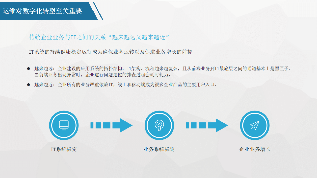 平台化转型咨询(平台化业务模式创新发力点)乐山市