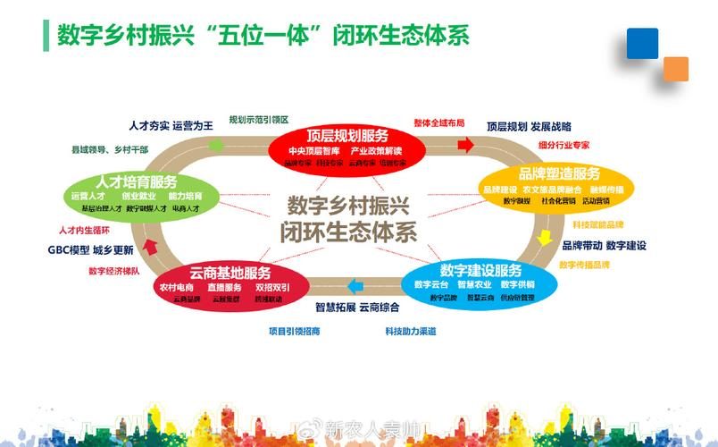 产业生态布局咨询(产业生态发展路线图)乐山市
