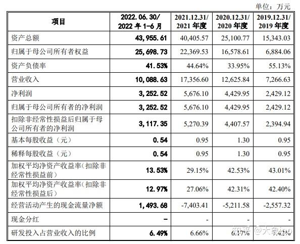 IPO过会日历查询(ipo近期过会公司名单)乐山市