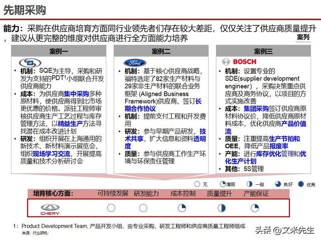 战略采购协同方案(战略采购协同方案怎么写)乐山市