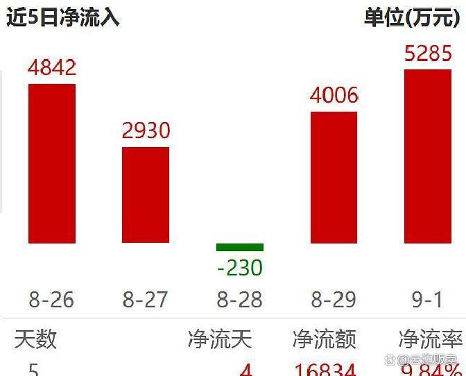 上市板块定位风险(上市各种板块什么意思?)乐山市 上市板块定位风险(上市各种板块什么意思?)乐山市