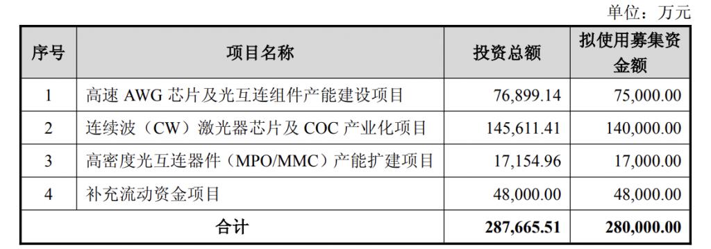 产能整合并购方案(产能过剩型并购案例)乐山市