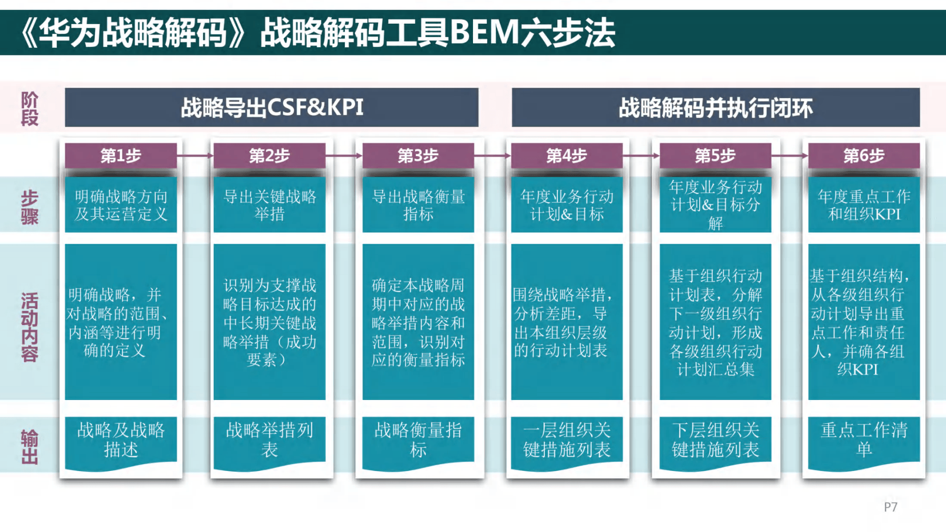 企业战略诊断(企业战略诊断包括)乐山市