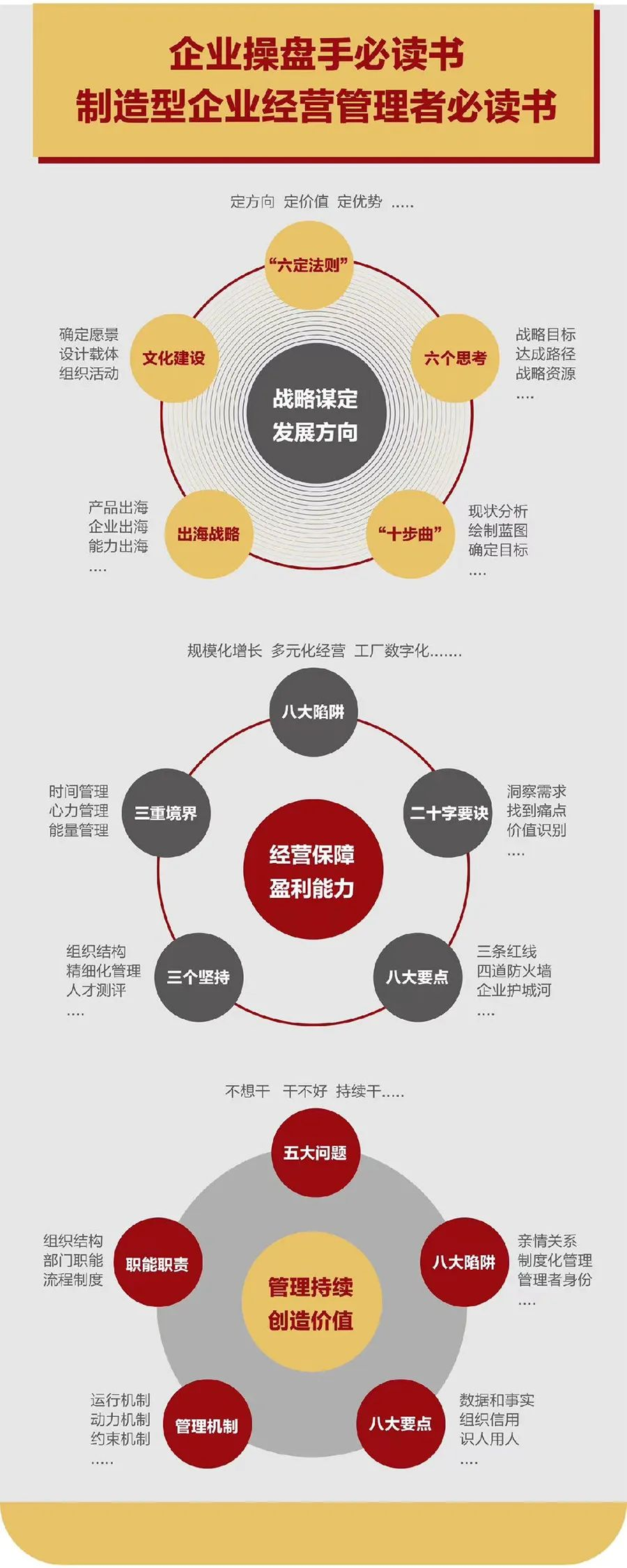 企业战略诊断(企业战略管理咨询与诊断的内容主要包括)乐山市