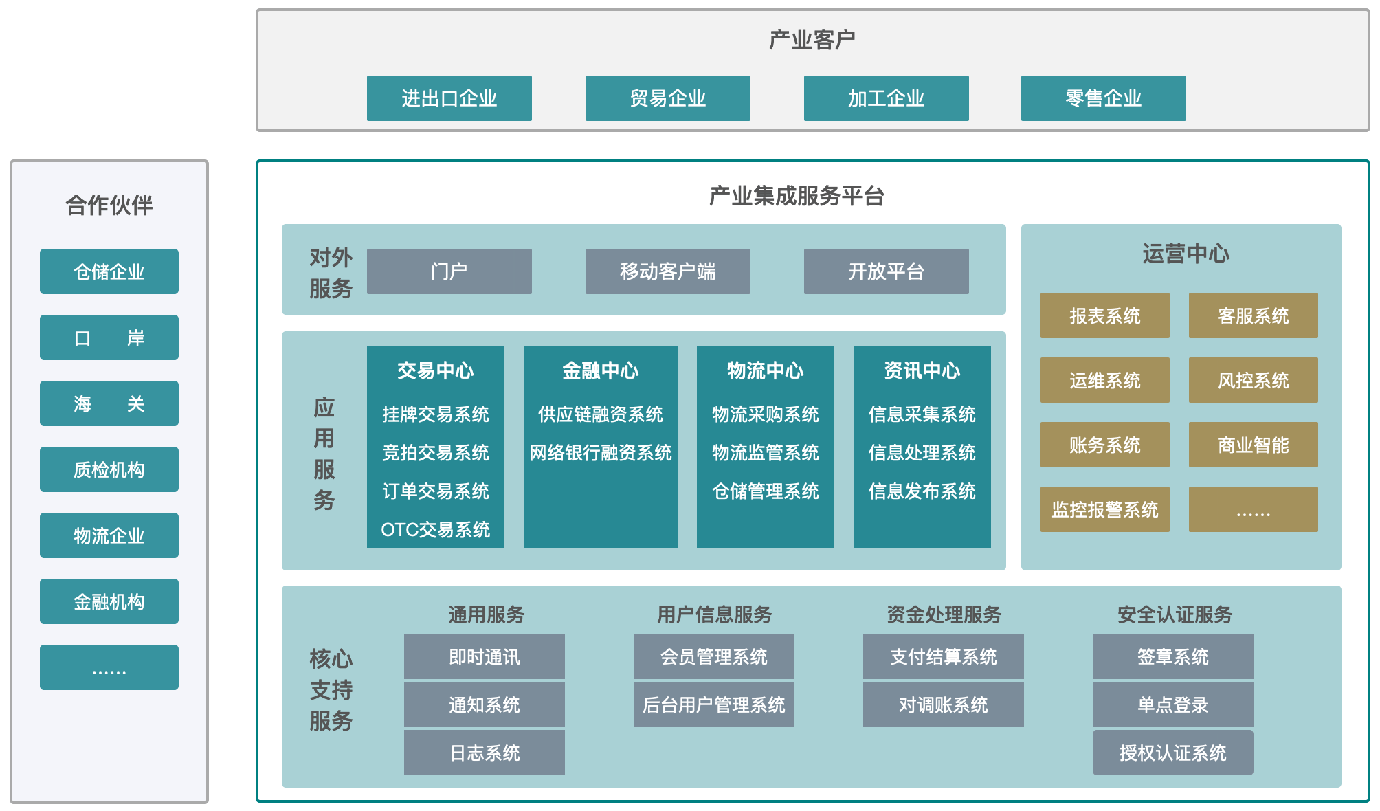 产业整合咨询机构(产业咨询是做什么的)乐山市
