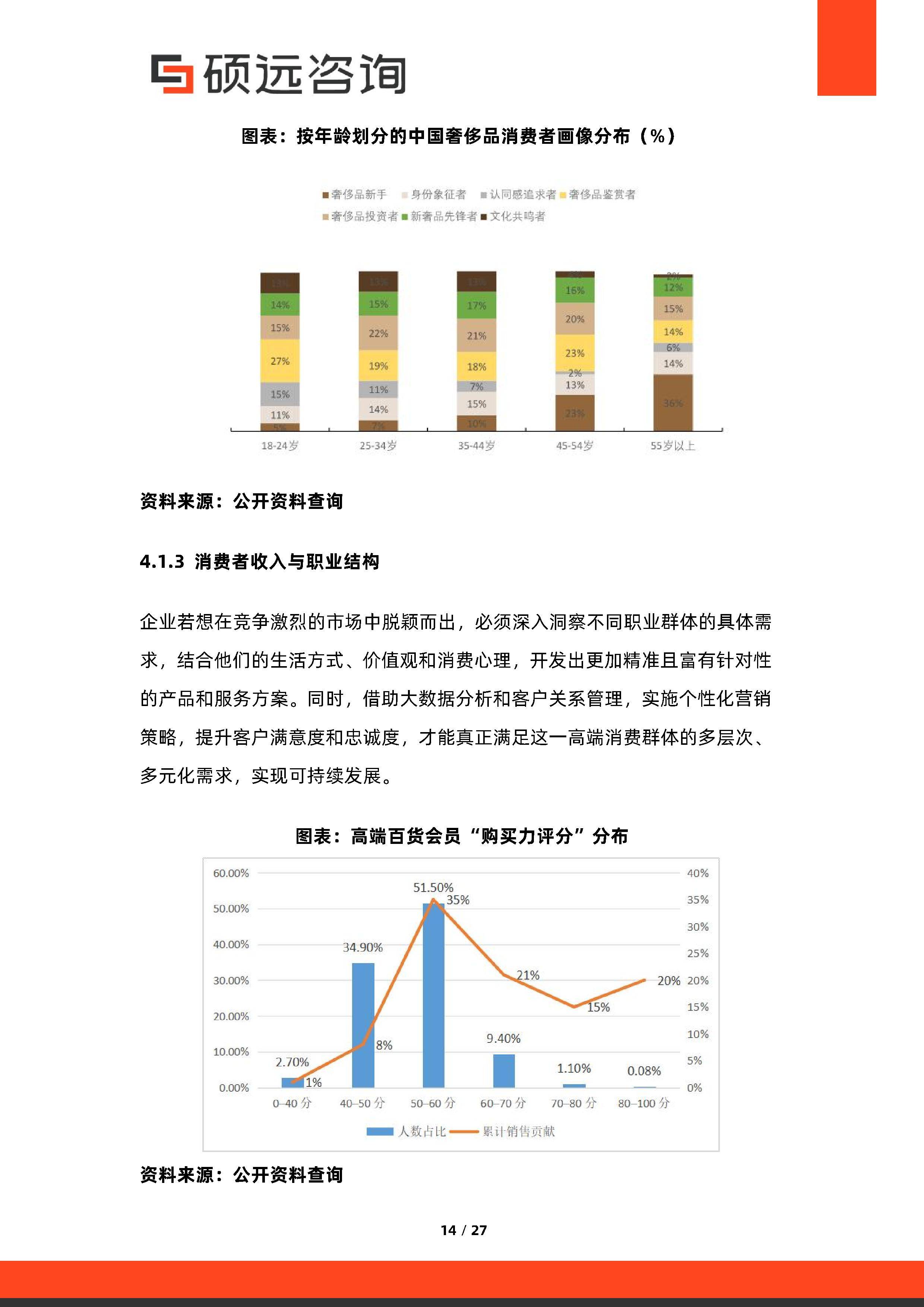 消费咨询行业研究(消费咨询行业研究方向)乐山市