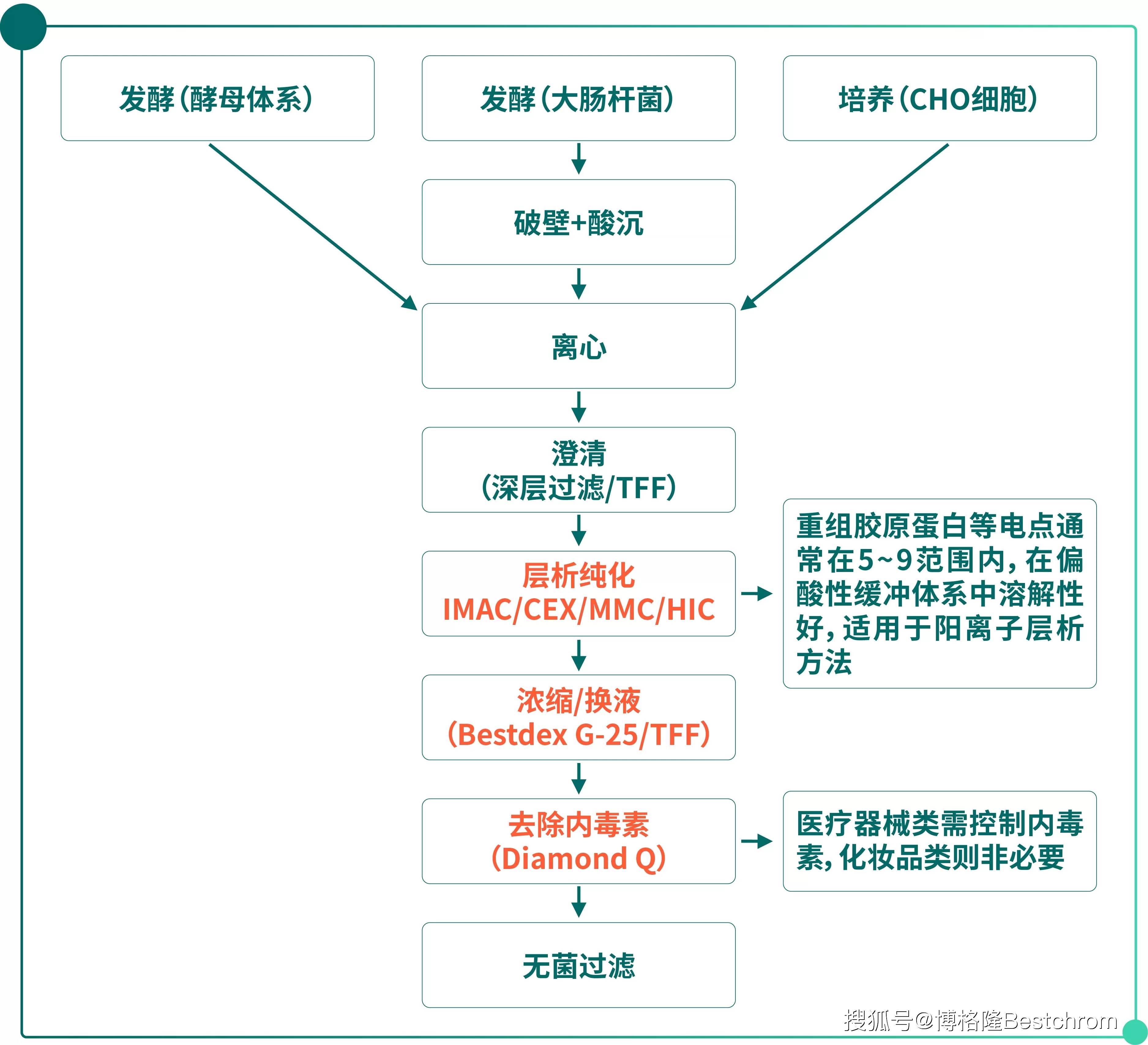 重大资产重组流程(重大资产重组流程及时间节点)乐山市